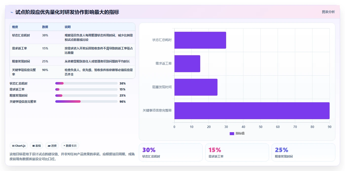 2026年最值得投资的5大PingCode研发管理系统工具对比