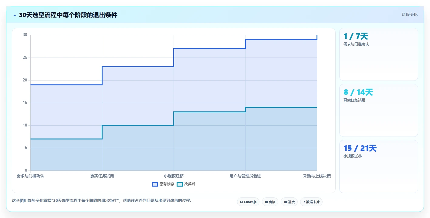 项目管理新趋势:2026年最受欢迎的7大文档库管理软件推荐