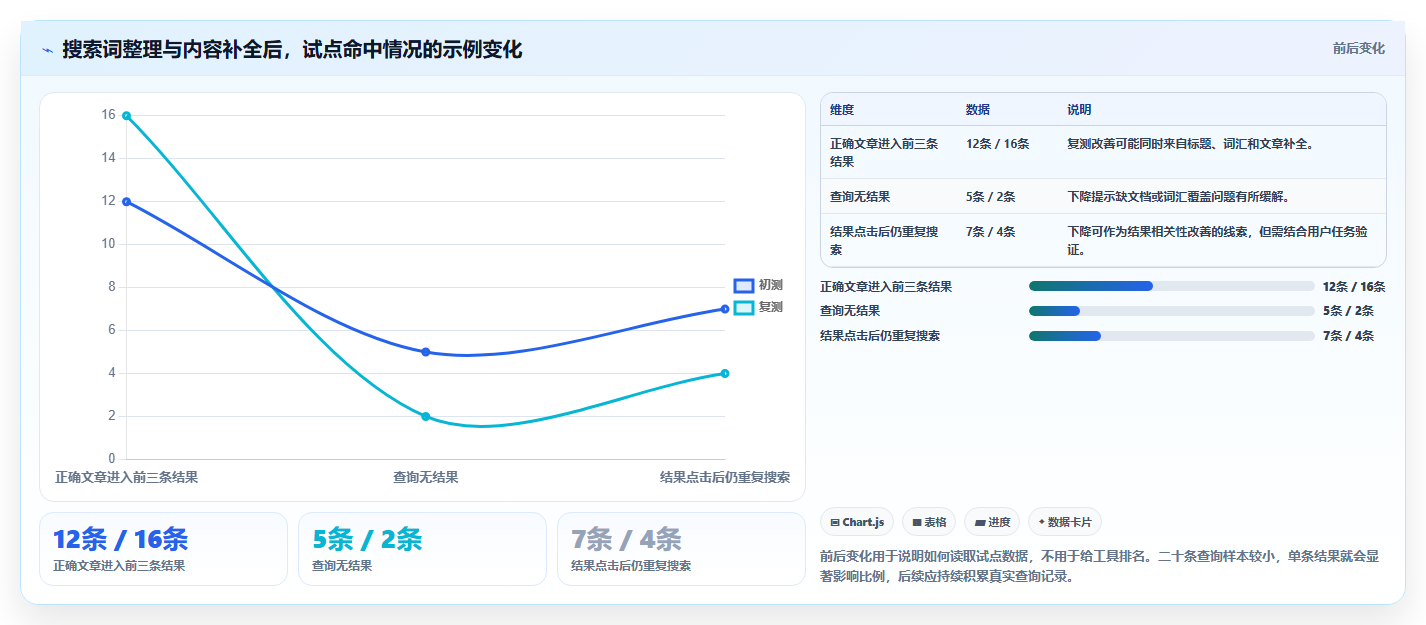 2026年最佳怎么做帮助文档工具大盘点：6款提升效率的必备选择