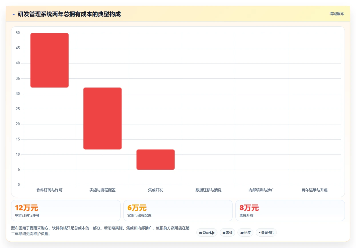 值得推荐的研发管理系统有哪些:2026年主流工具测评与选型指南