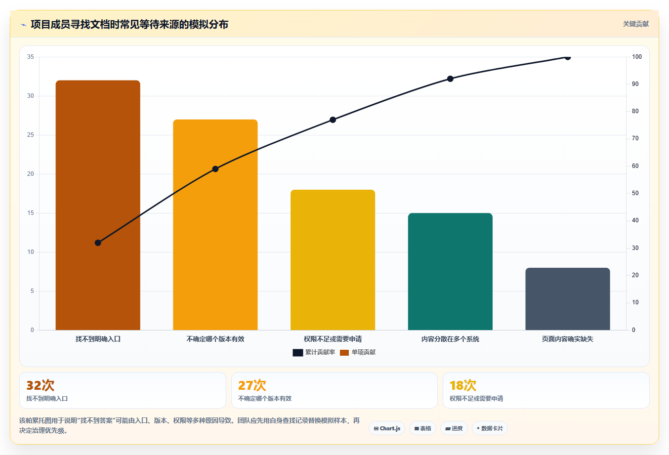 打造高效团队：2026年热门的5款项目文档管理工具深度对比