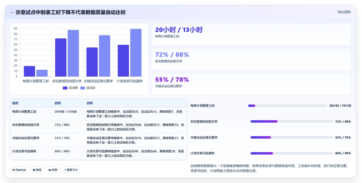 提升效率新选择:2026年6款热门primavera项目管理软件对比