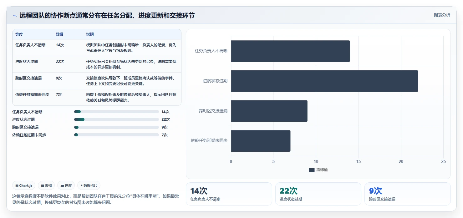 远程团队协作利器：2026年不可错过的7款工作计划类软件推荐