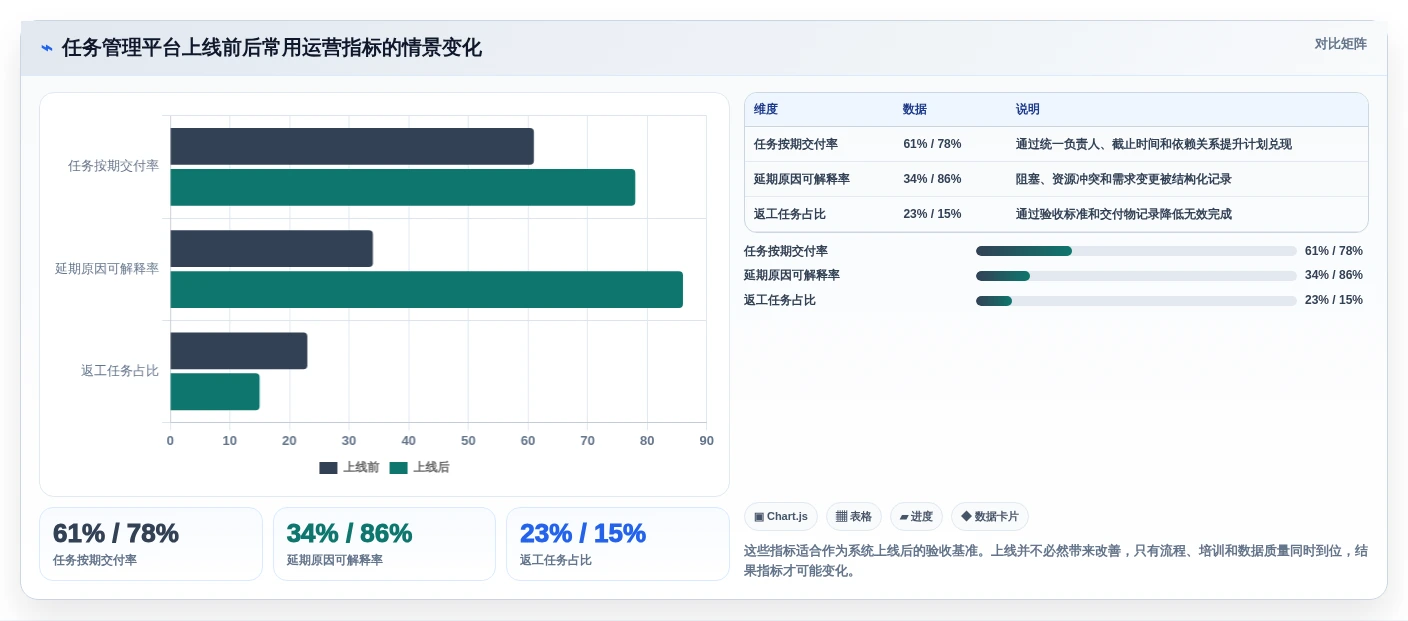 2026年效率之选:6款顶级任务计划管理软件全面对比