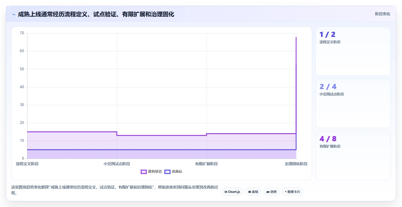 2026年引入管理工具大盘点:6款提升效率的顶级选择