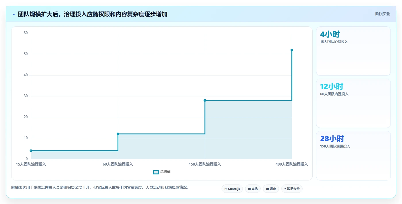 提升团队协作：2026年不可错过的5大文档大全软件推荐