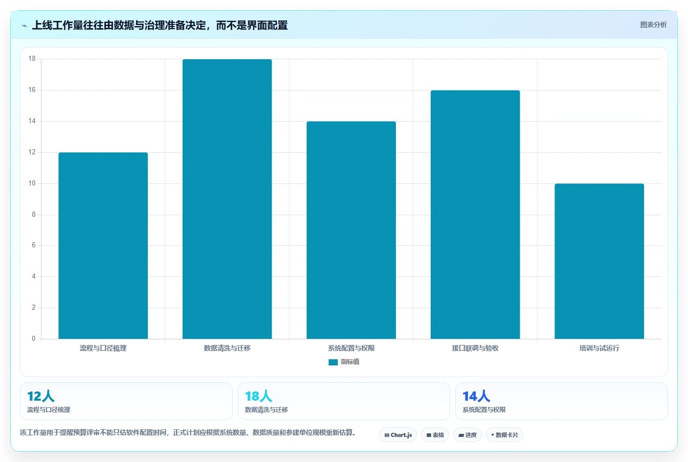 项目经理必看:2026年云南省项目综合管理平台top5对比指南
