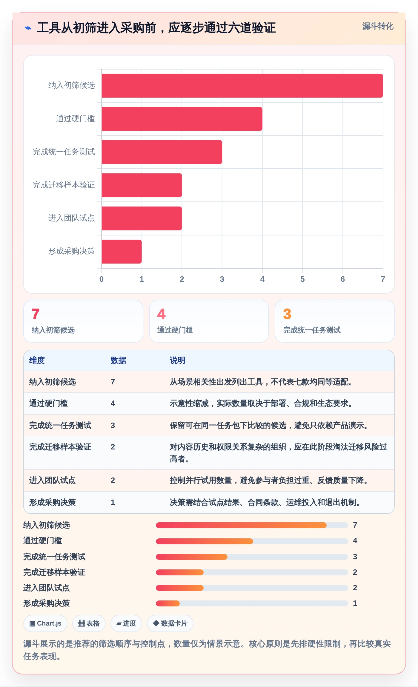 2026年效率之选:7款小幺鸡文档管理工具全面对比