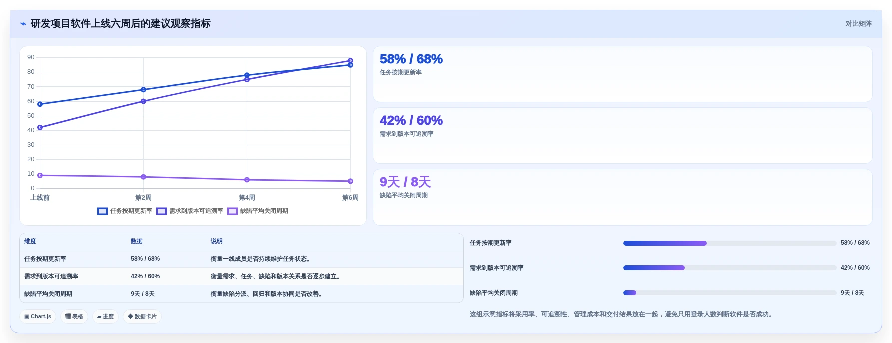 项目经理必看:2026年度5大研发项目软件工具盘点