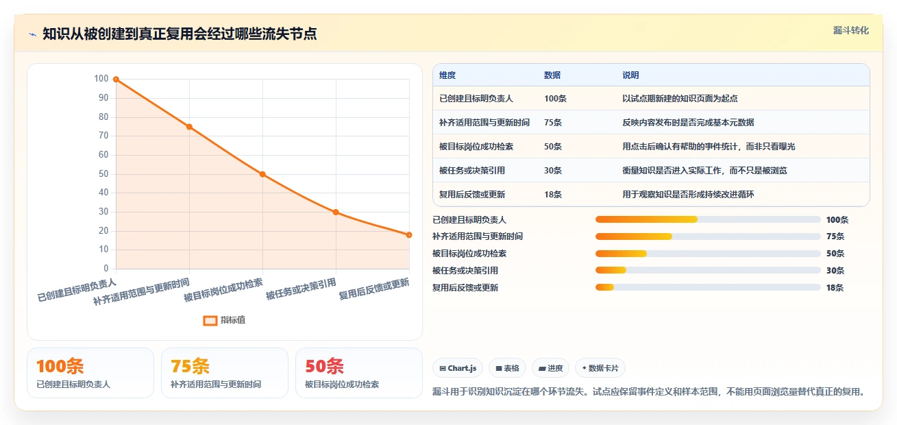 2026年知识管理与协作平台大盘点:8款提升团队效率的顶级工具