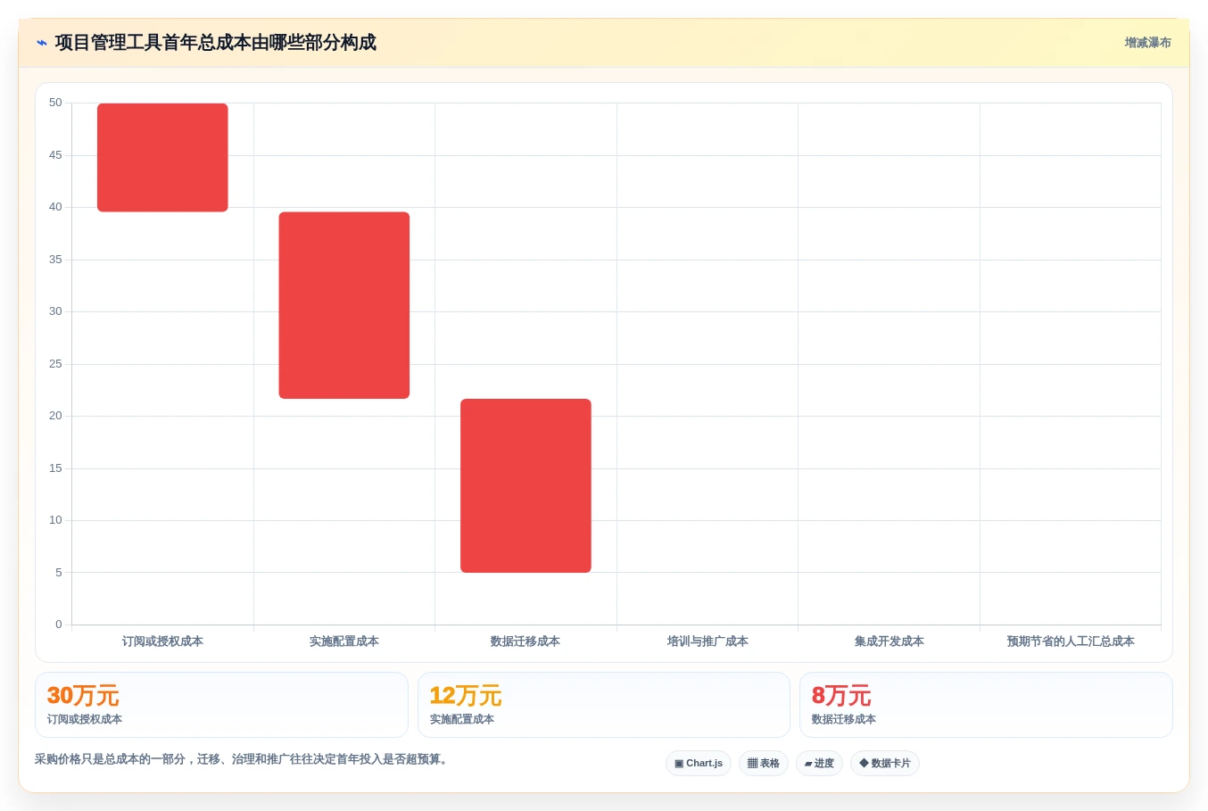 提升团队效率!6大类似project的管理软件工具选型指南