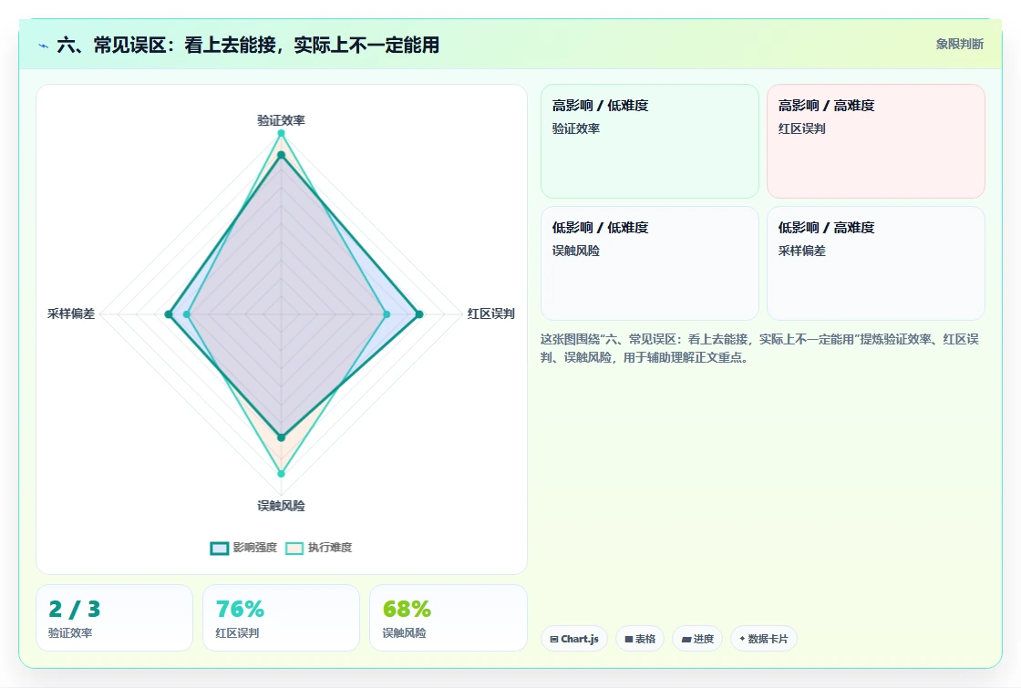 六、常见误区：看上去能接，实际上不一定能用