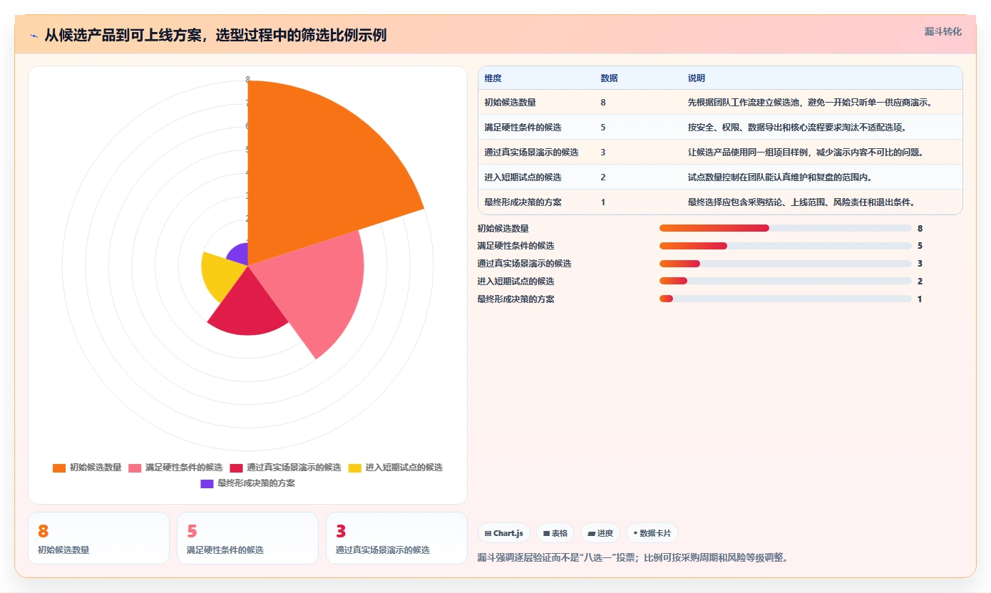 项目经理必看：2026年8款重磅项目协作工具选型指南