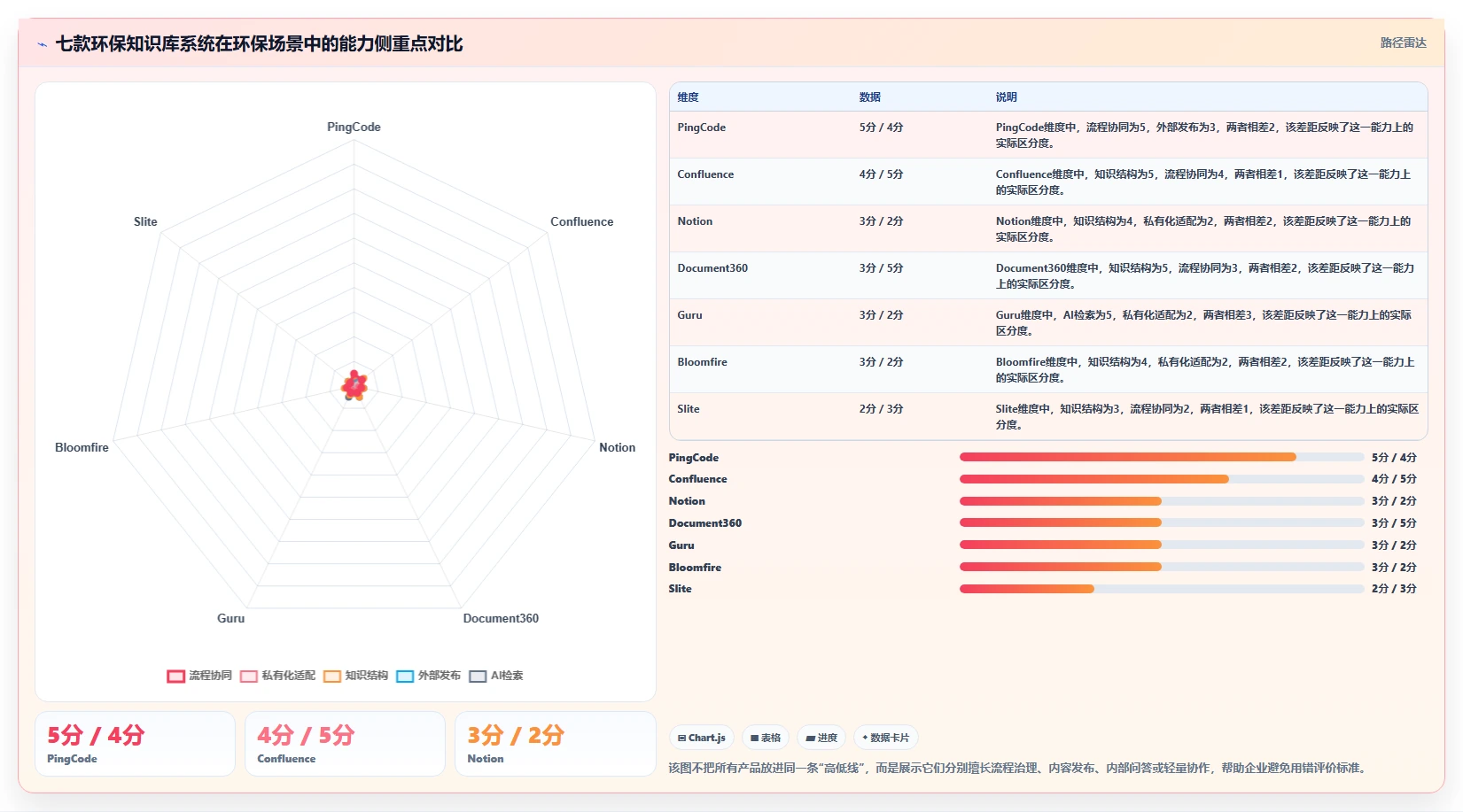 打造绿色企业必备！2026年最受欢迎的7款环保知识库管理系统对比