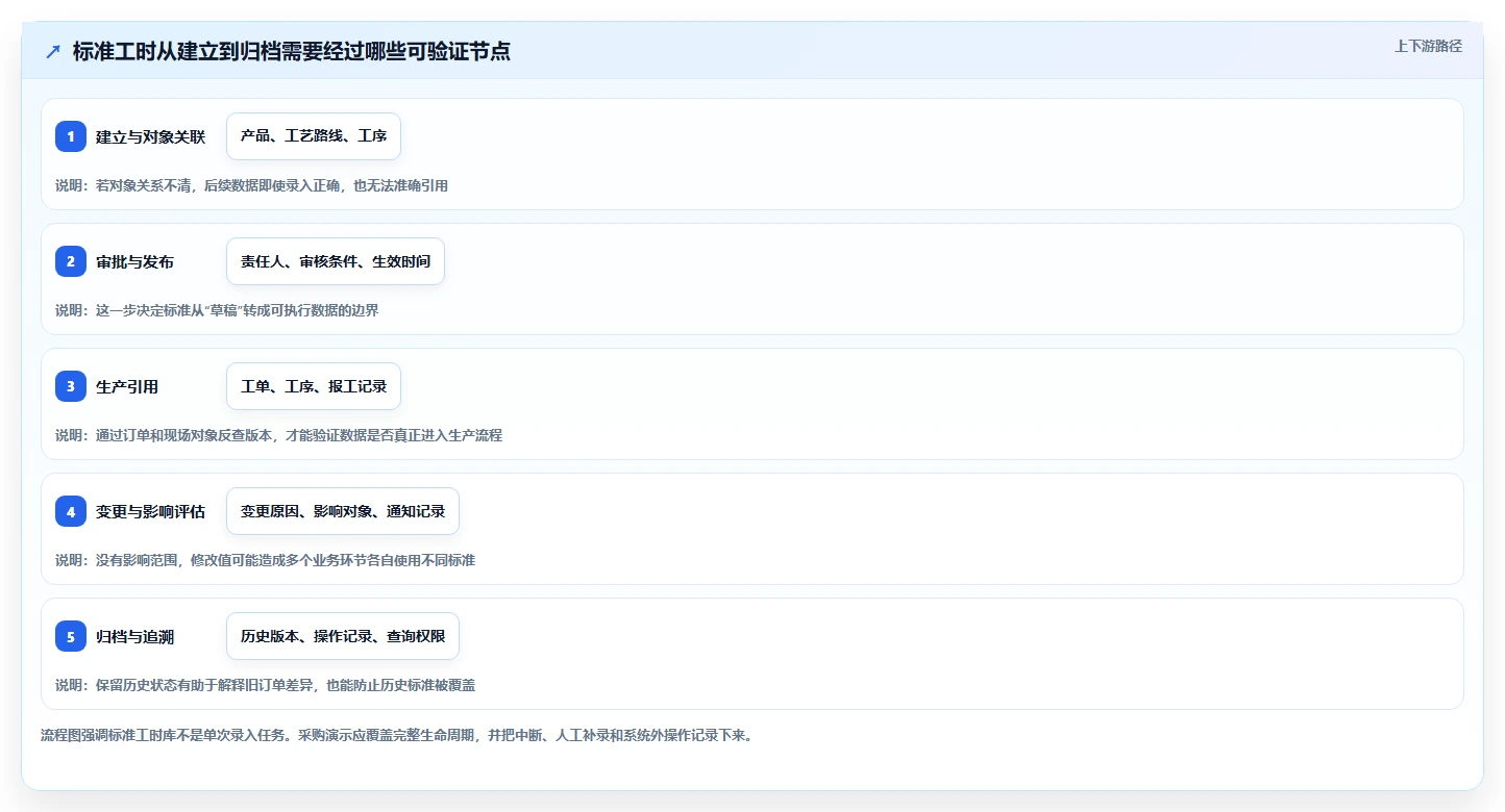 提升生产效率：2026年最值得投资的5款mes标准工时库管理系统