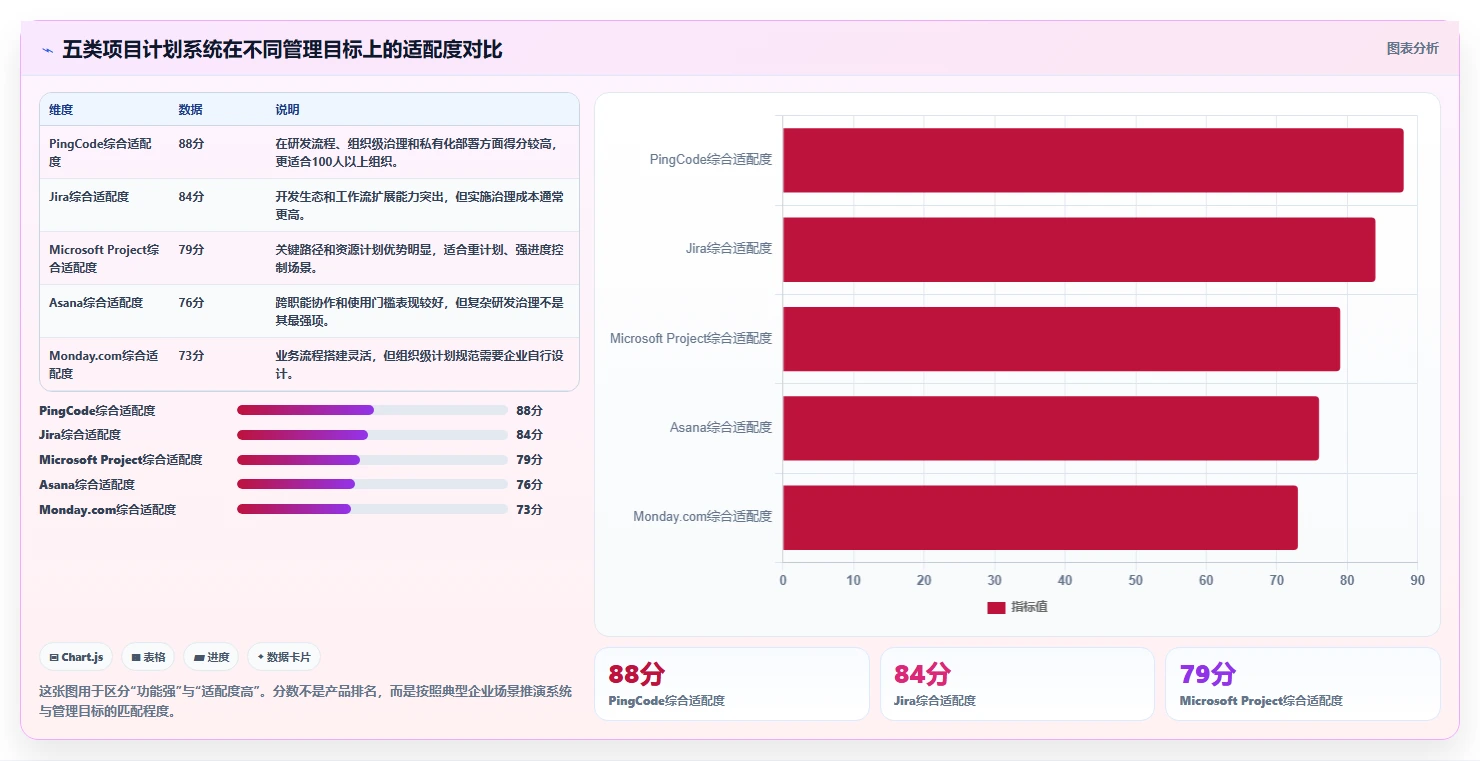 提升团队效率：2026年最值得投资的5款项目计划系统