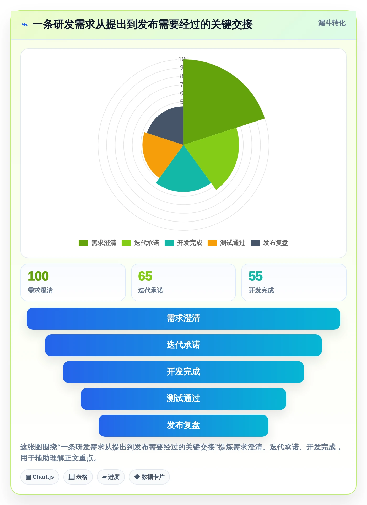 2026年必选:6大产品研发流程管理系统工具对比分析