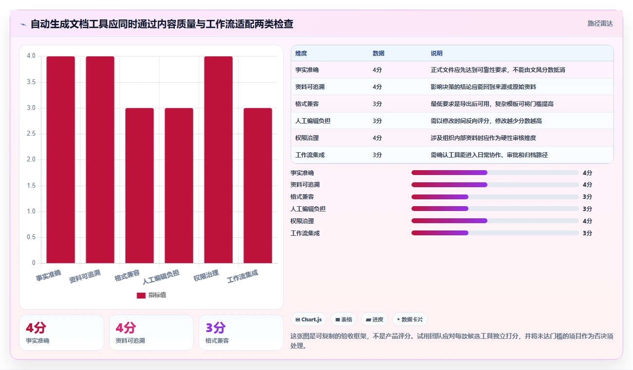 提升文档创作速度:2026年最值得投资的8大自动生成文档的软件盘点
