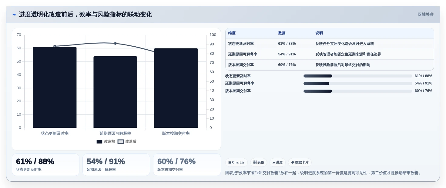 研发团队必备:2026年top7进度系统工具深度分析