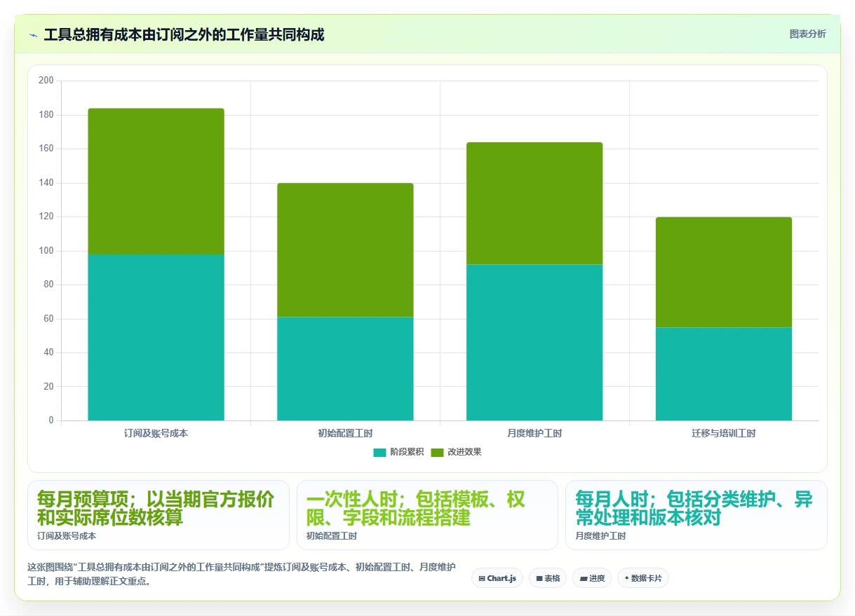 2026年项目经理必备：6款顶级项目支出管理表工具对比