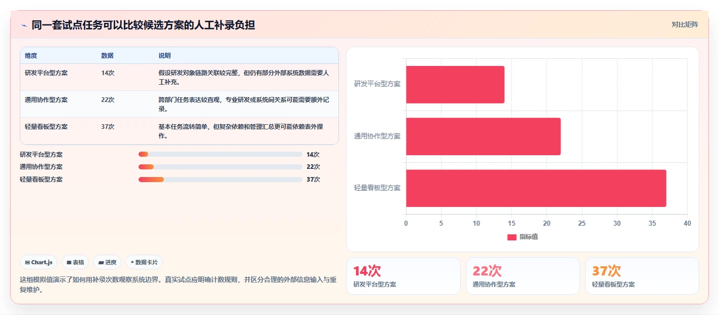 2026年效率之选:6大团队项目协作工具深度对比
