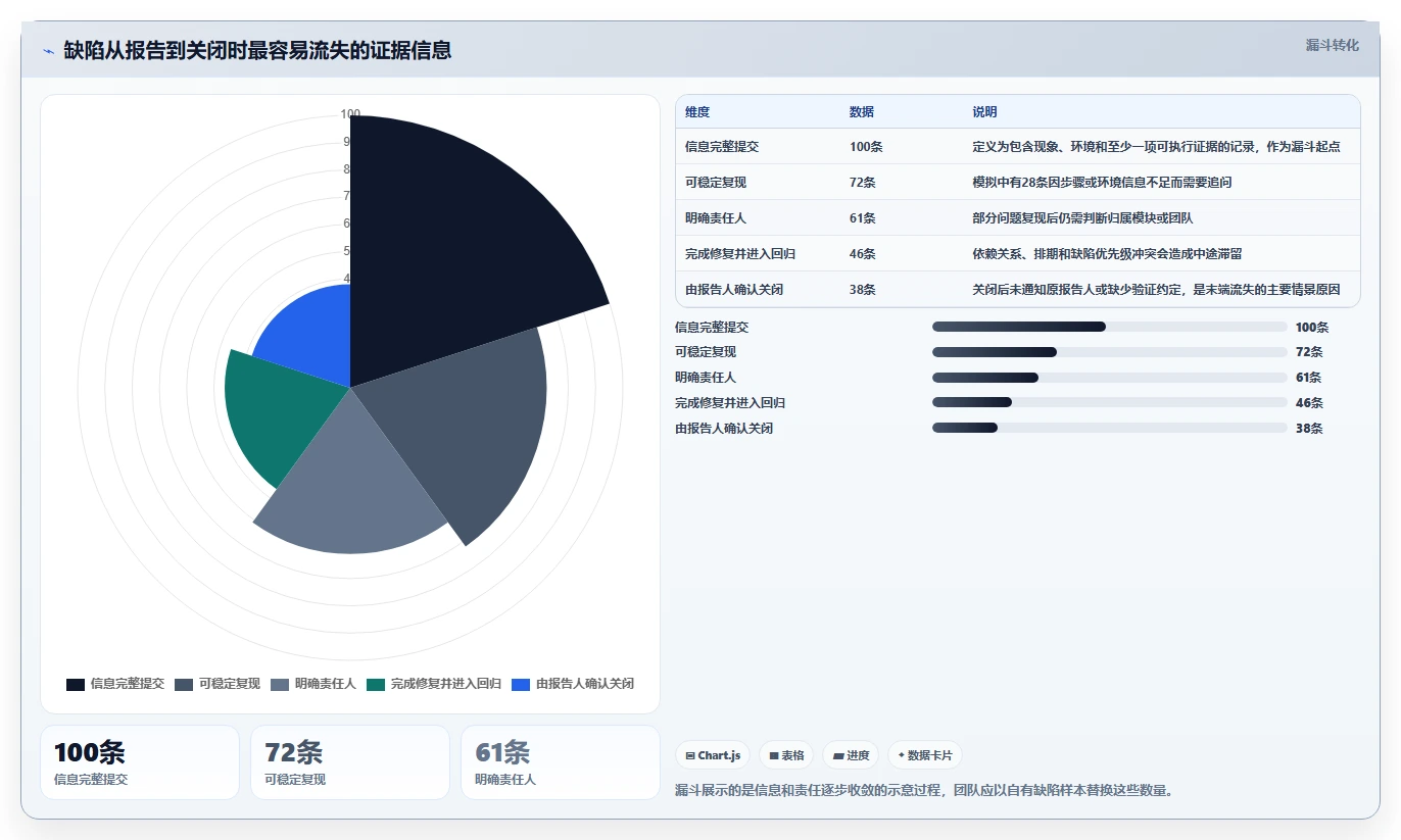 研发团队必备!2026年度8款最佳bug维护系统全面评测