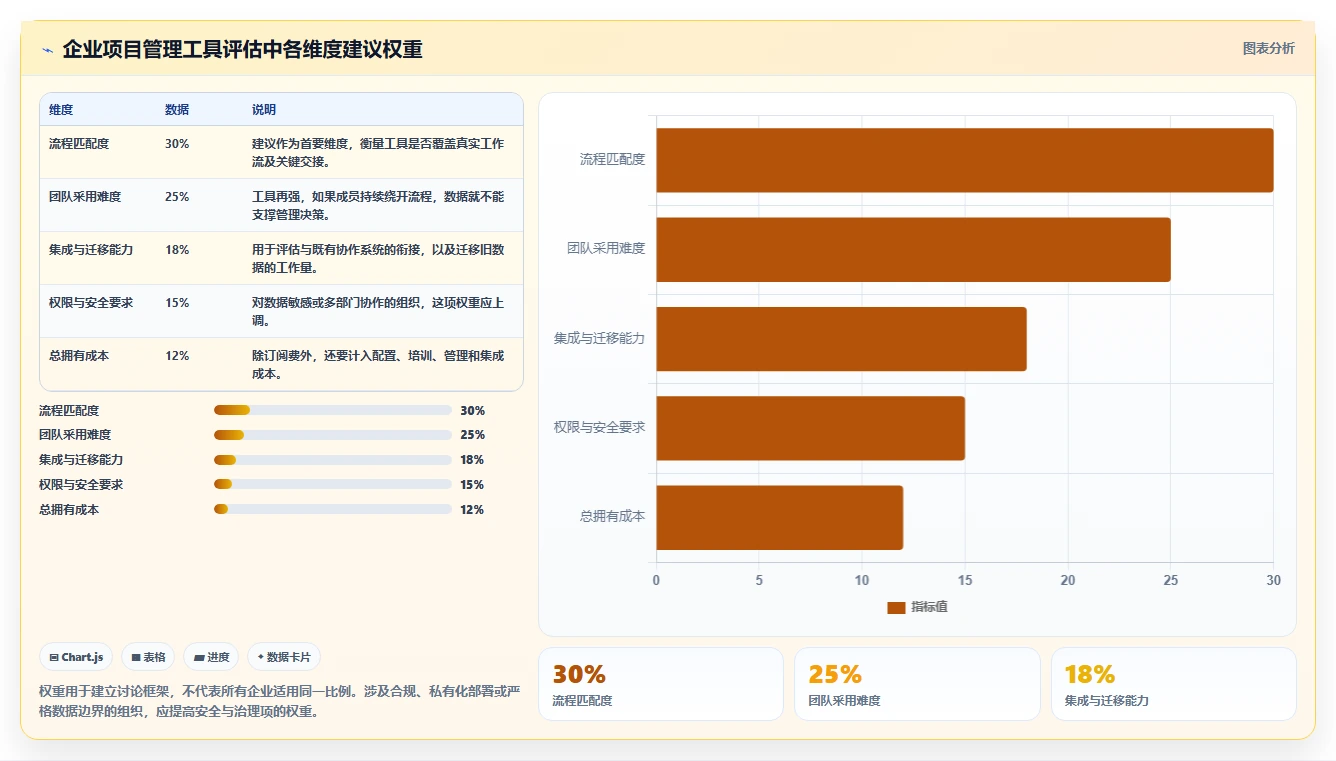 企业效能提升指南：2026年最值得投资的6款项目管理SaaS系统