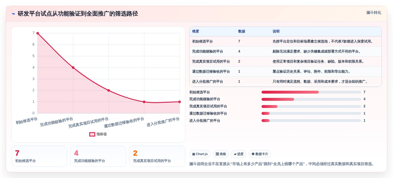 研发团队必备:2026年7款顶级任务管理及追踪平台深度分析
