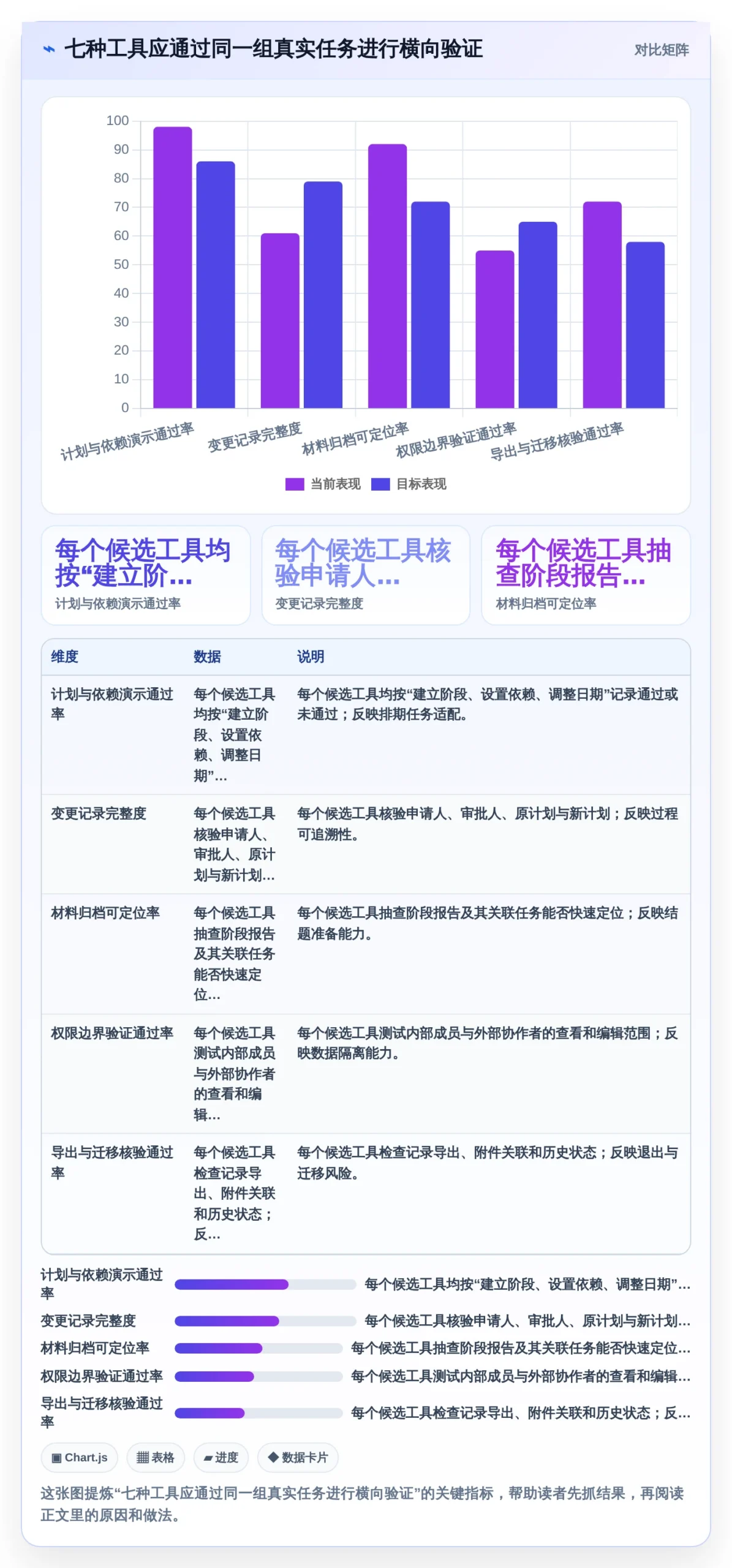 提升科研效率!2026年7大牡丹江市科技项目计划管理系统工具推荐