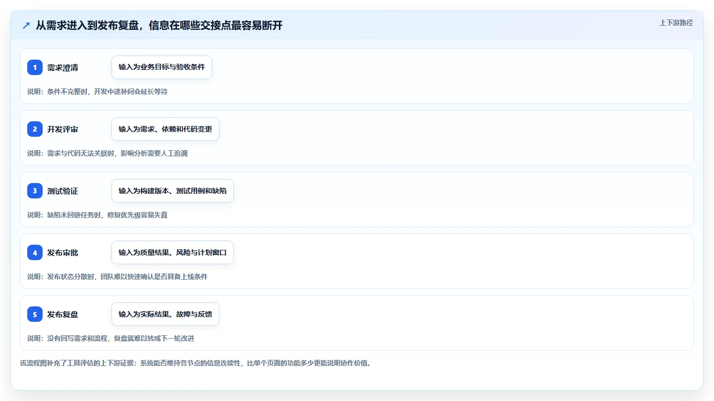 2026年效率之选:6大研发人员管理系统工具深度对比