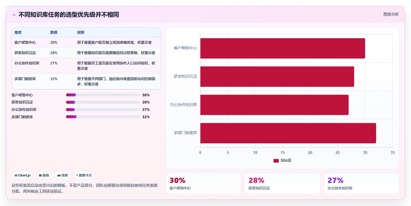 提升协作效率！2026年5大知识库用什么建工具对比分析