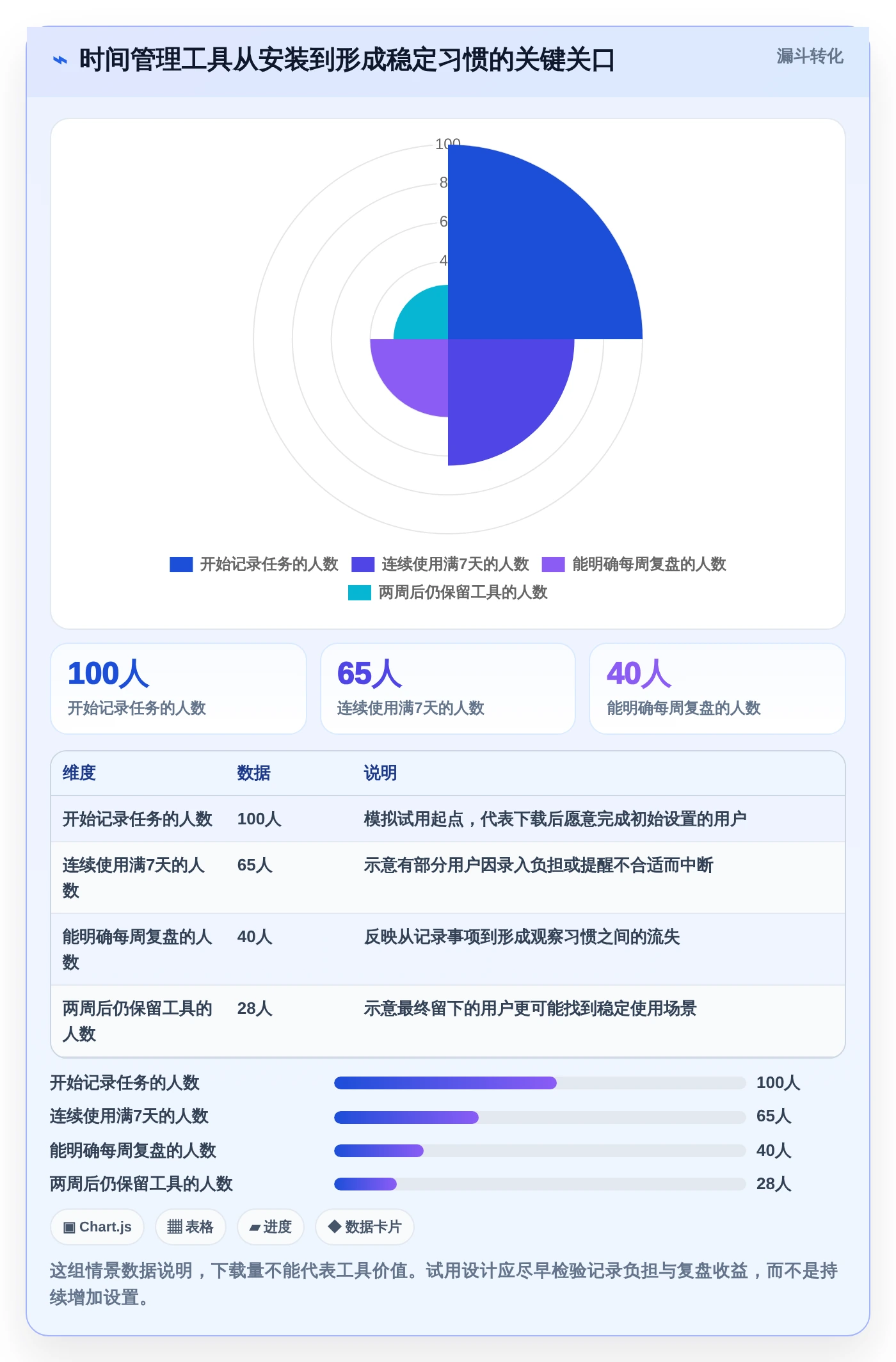 提升工作效率!2026年最值得尝试的8款管理时间的app