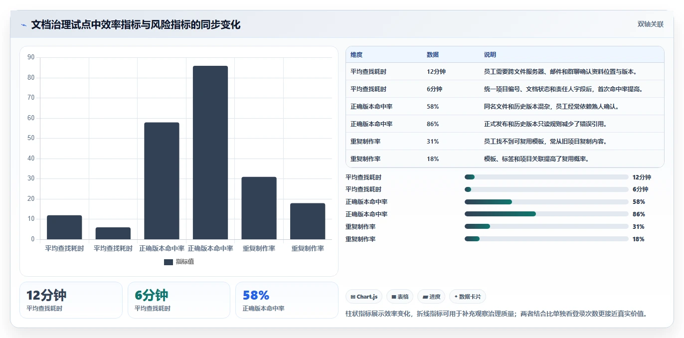 企业数字化转型必备：2026年天谷文档管理系统选型指南