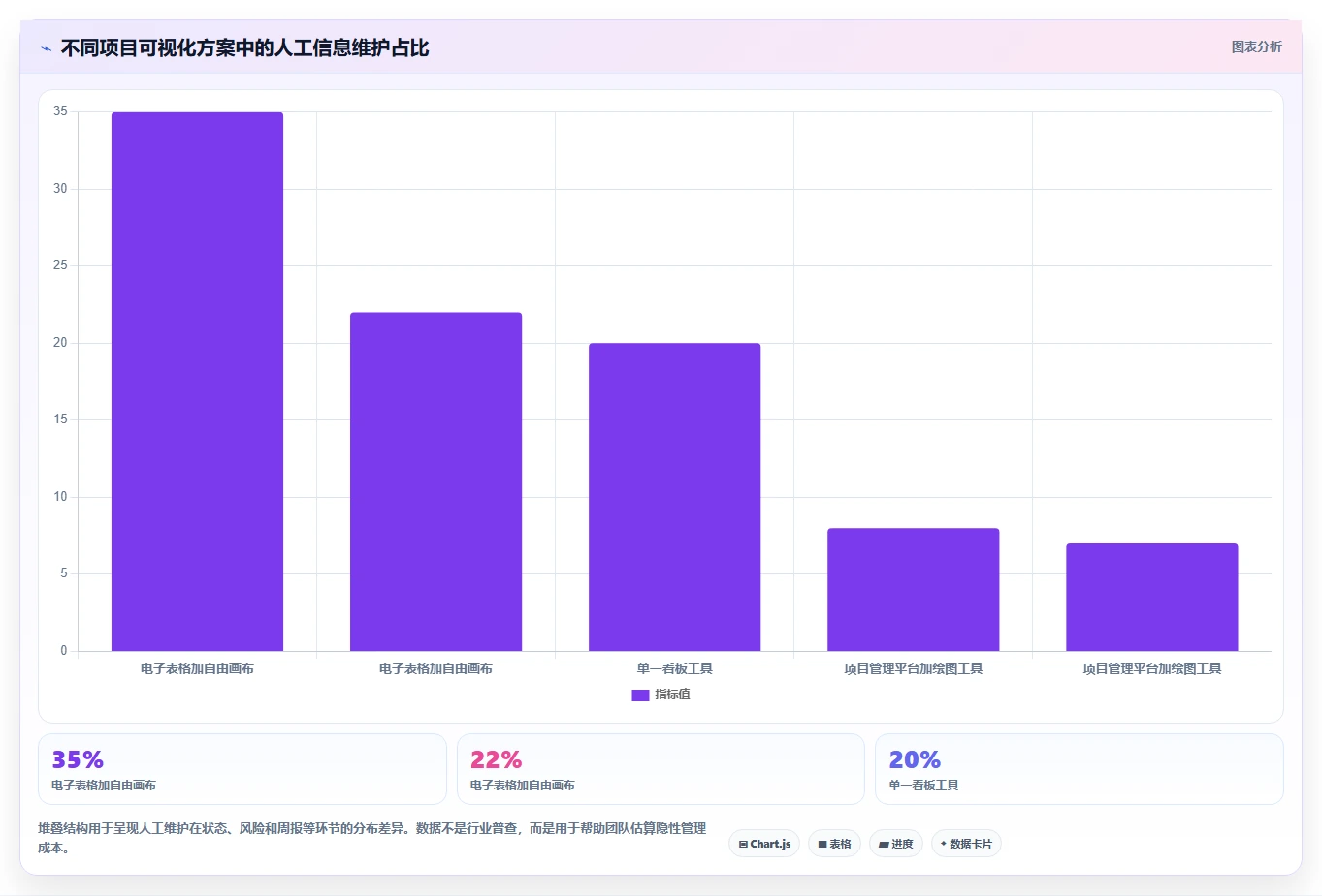 项目可视化新时代:2026年最值得投资的5大绘图软件加项目管理工具