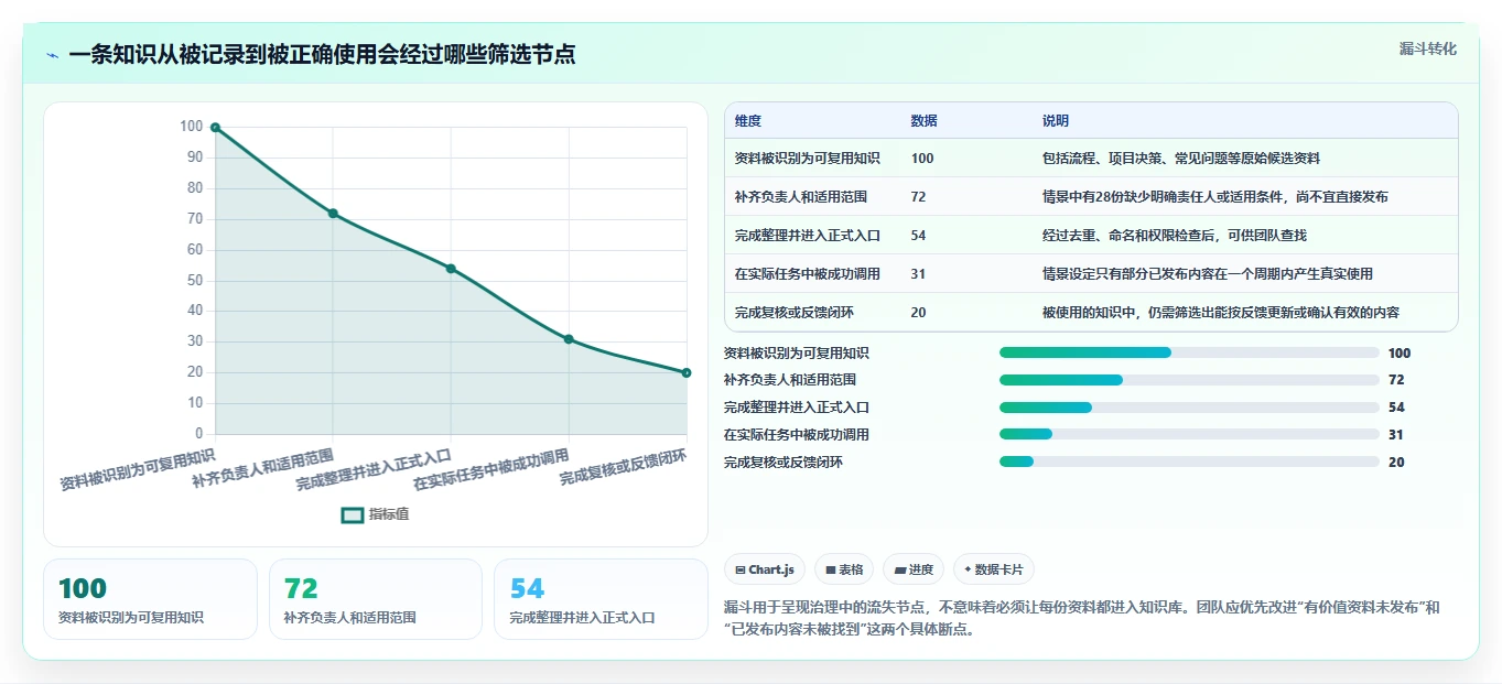 打造智慧团队:2026年必备的5大知识管理软件推荐