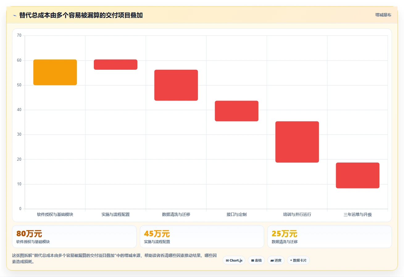 2026年工程项目管理软件国产化替代：6款主流平台选型指南