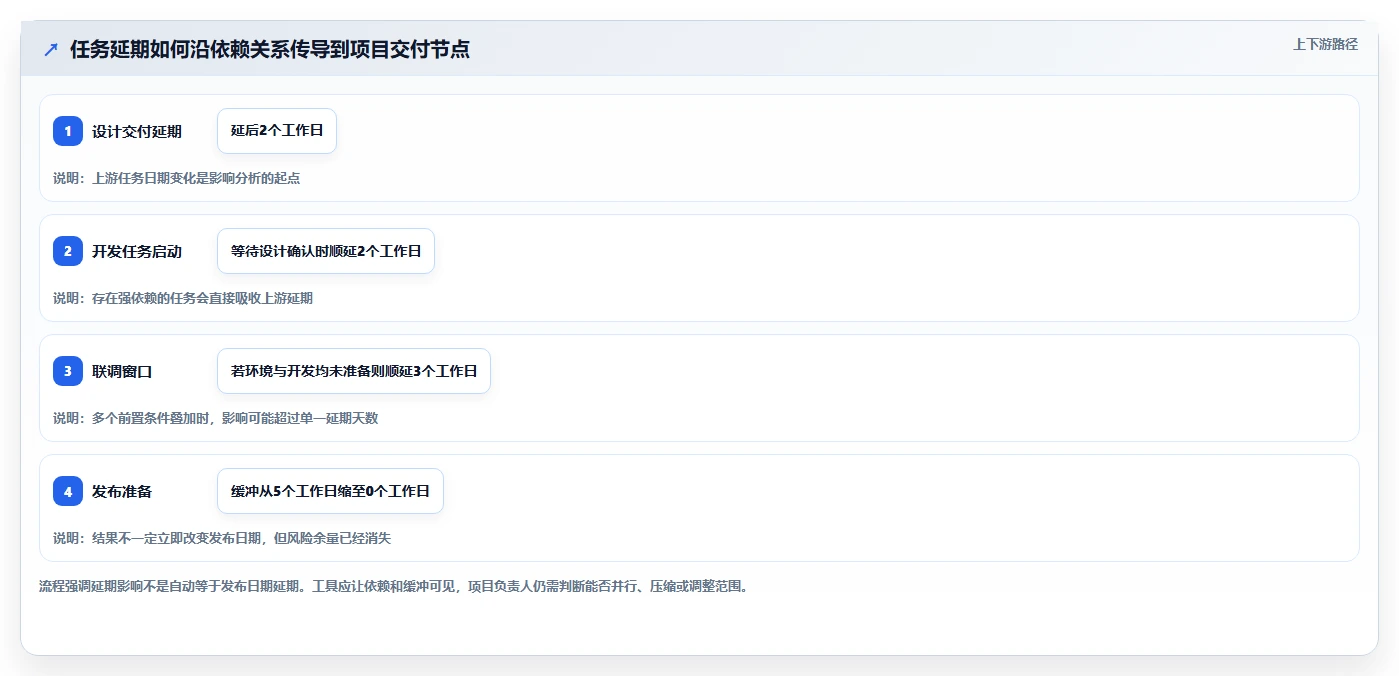 提升团队效率：2026年必备的5大甘特图制作软件在线工具推荐