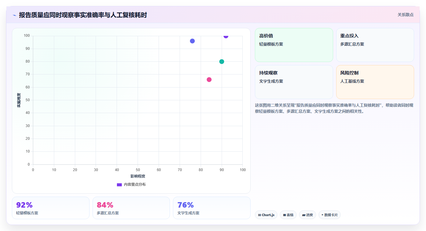 项目管理新趋势:2026年7款创新生成报告工具盘点