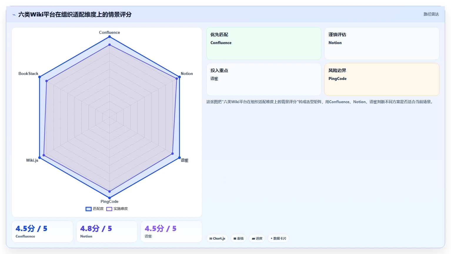 2026年效率之选：6大wiki管理平台工具深度对比