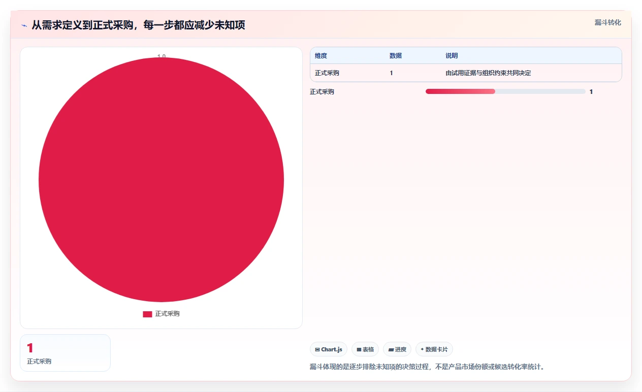 2026年最好的项目管理软件哪个更好用：深度测评与推荐