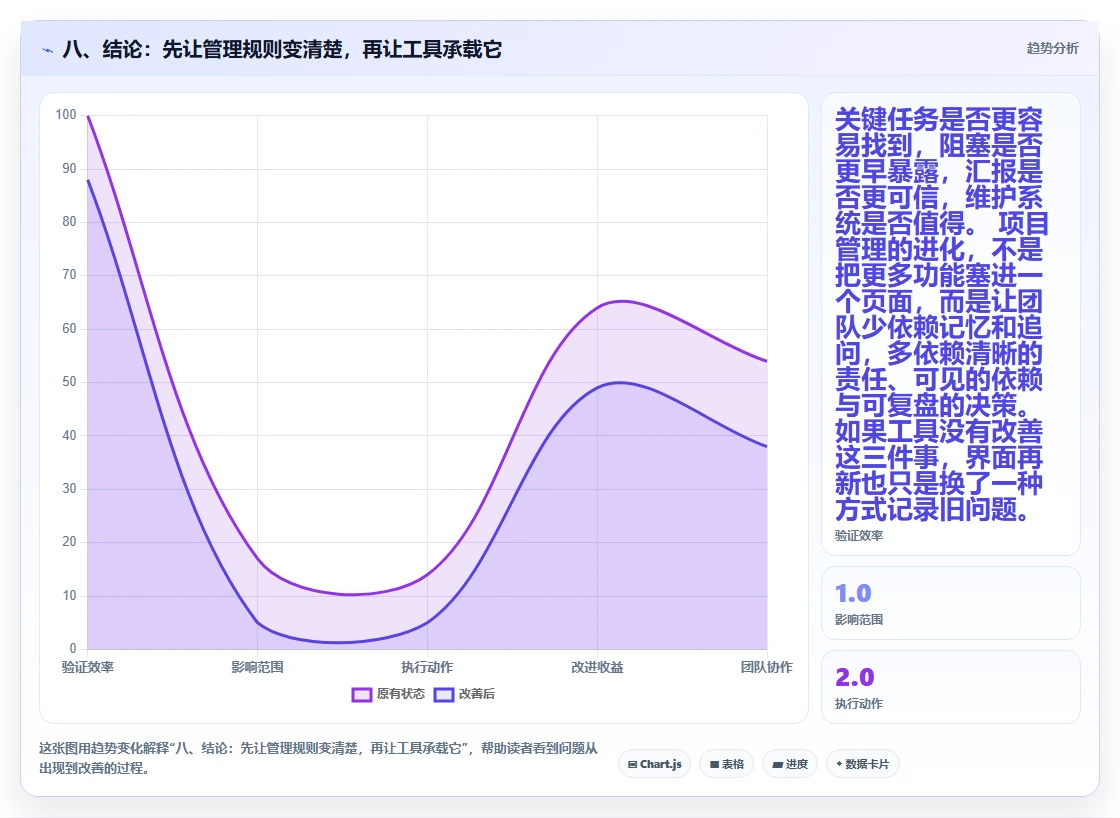 八、结论:先让管理规则变清楚,再让工具承载它