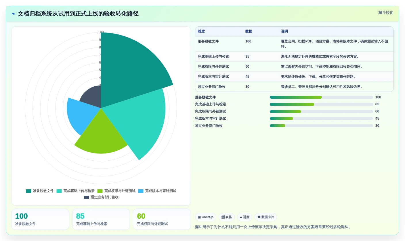 远程办公新时代:7款领先文档归档系统工具选型指南