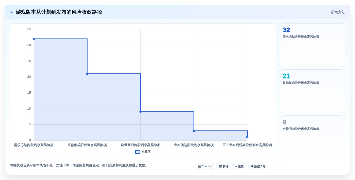 选对工具事半功倍:2026年测试游戏运行的软件选型指南