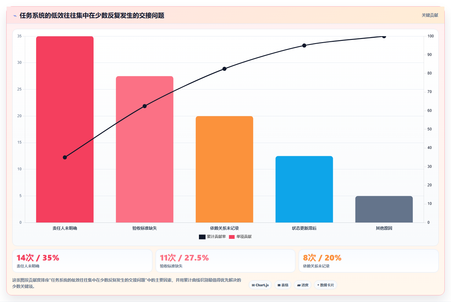 2026年效率神器:6款顶级工作任务软件全面对比