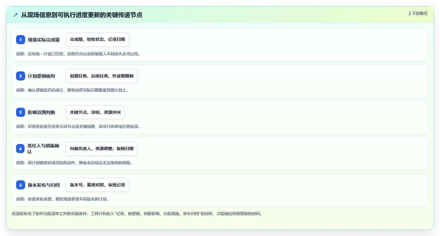 项目管理效率提升指南:8大施工进度横道图网络图编制小软件深度测评