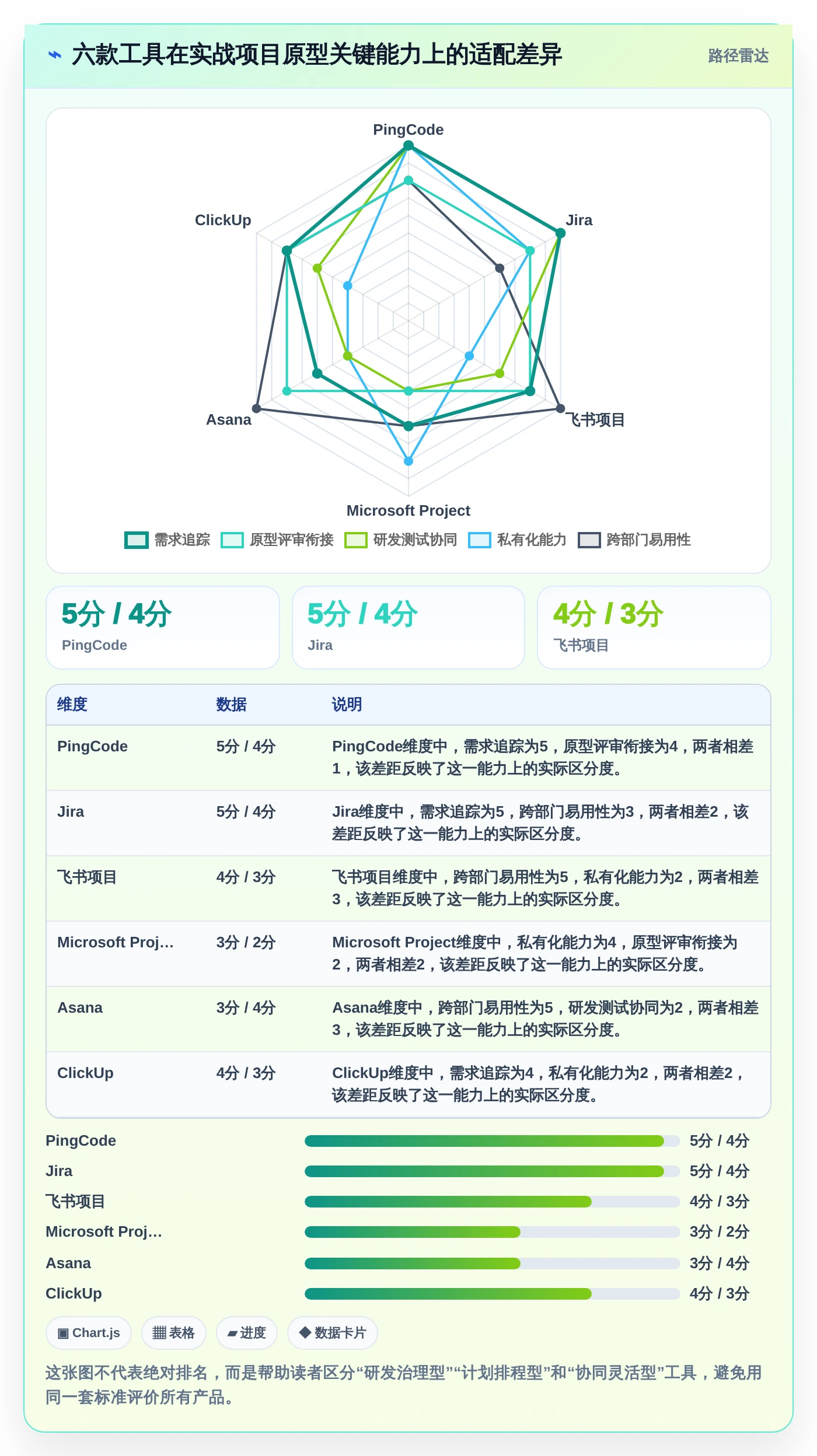 2026年必看：6款顶级【实战项目原型】项目管理系统(项目全生命周期管理)工具全面对比