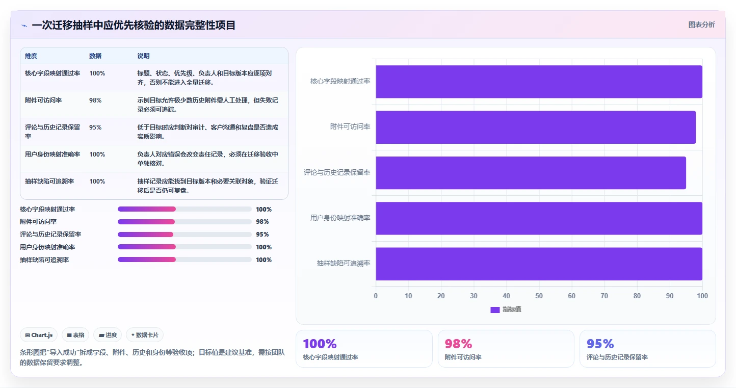 bug管理平台工具选型指南：2026 年必备的 5 大工具