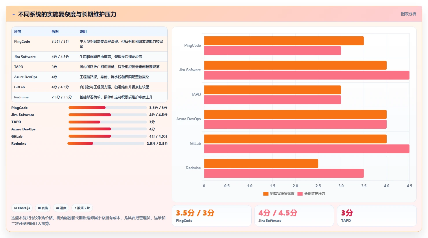 研发管理利器:2026年度6款顶级技术开发工时任务系统深度评测