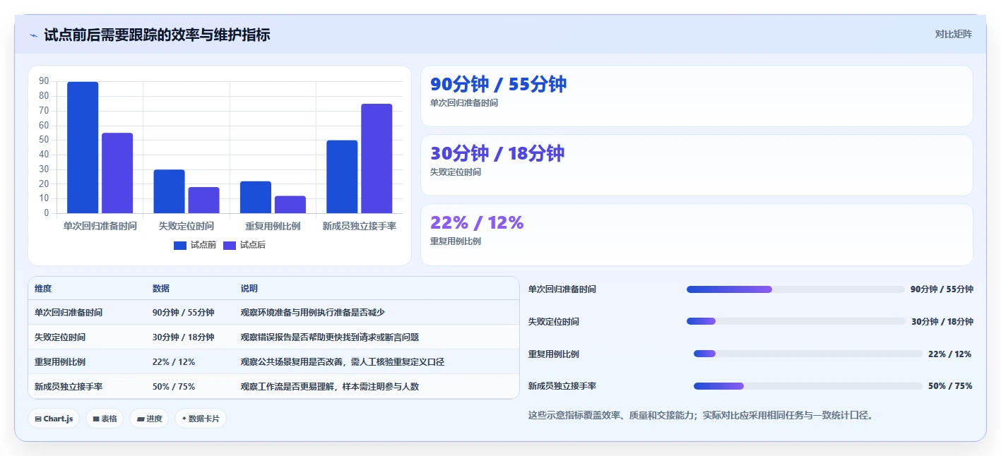 2026年效率之选:6款顶级接口测试工具深度对比