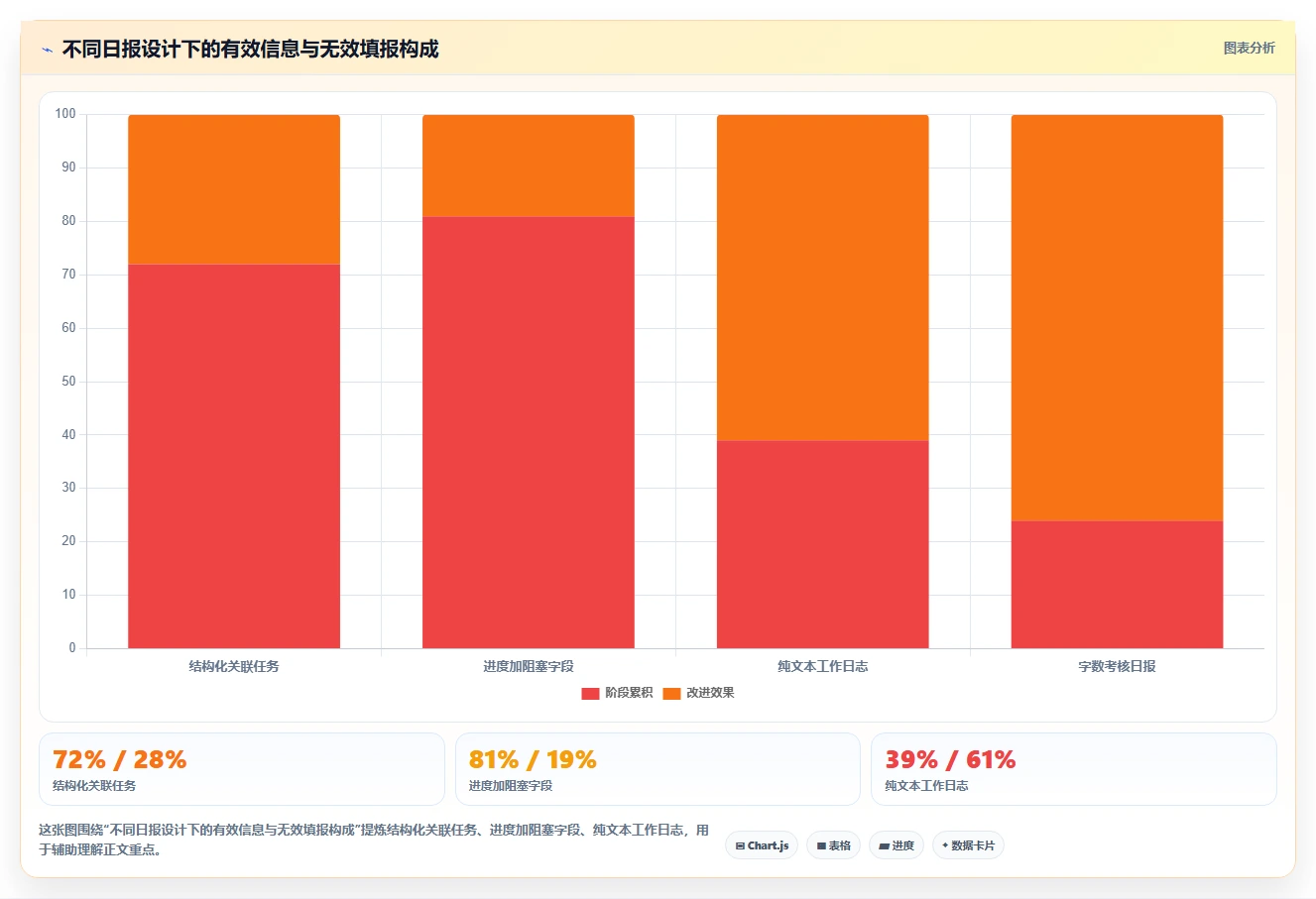 项目经理必看:2026年5大热门项目管理任务计划日报系统选型指南